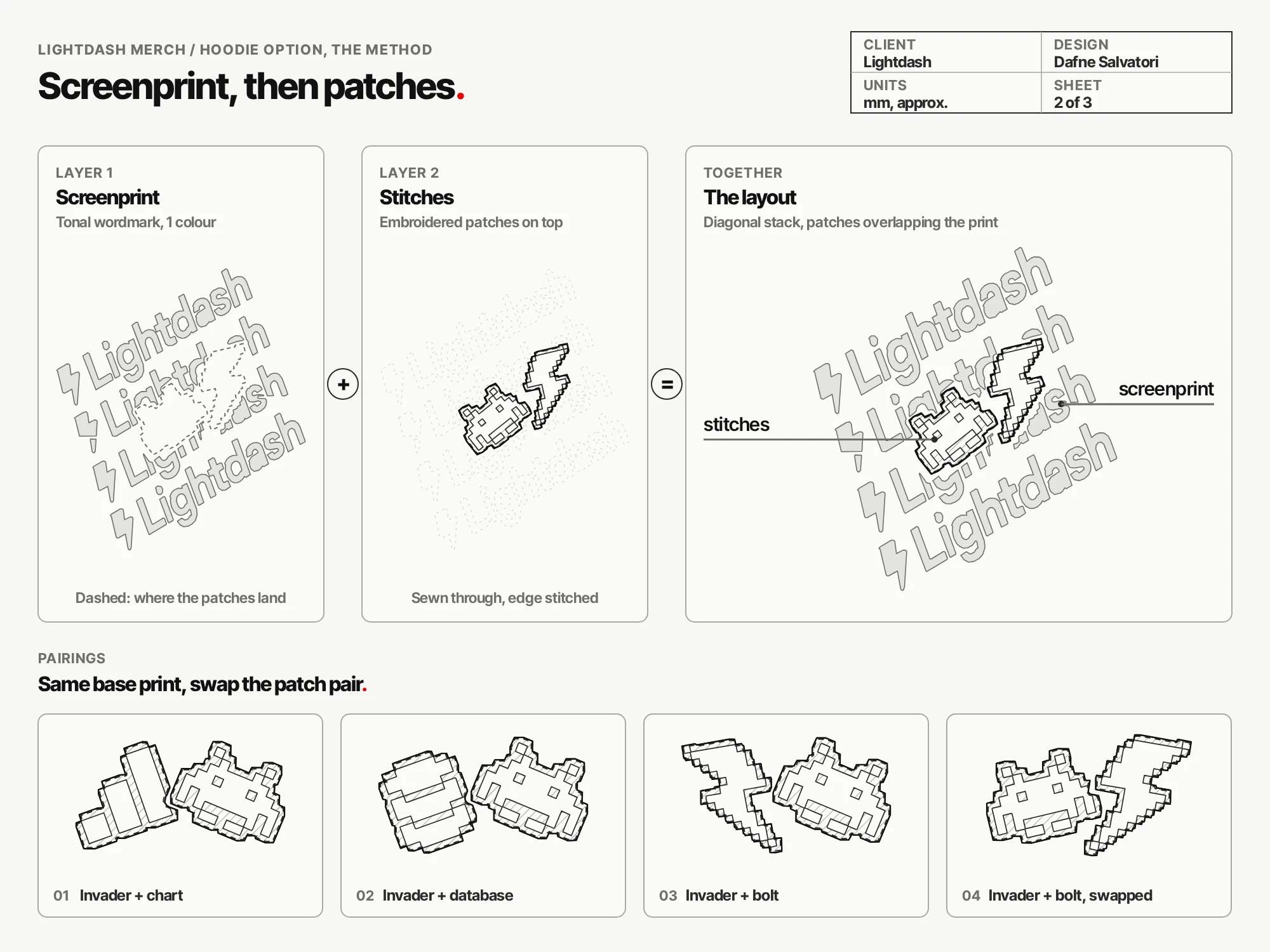 Wireframe of the method, a tonal wordmark screenprint as layer one, embroidered patches as layer two, the two combined, and four patch pairings on the same base print